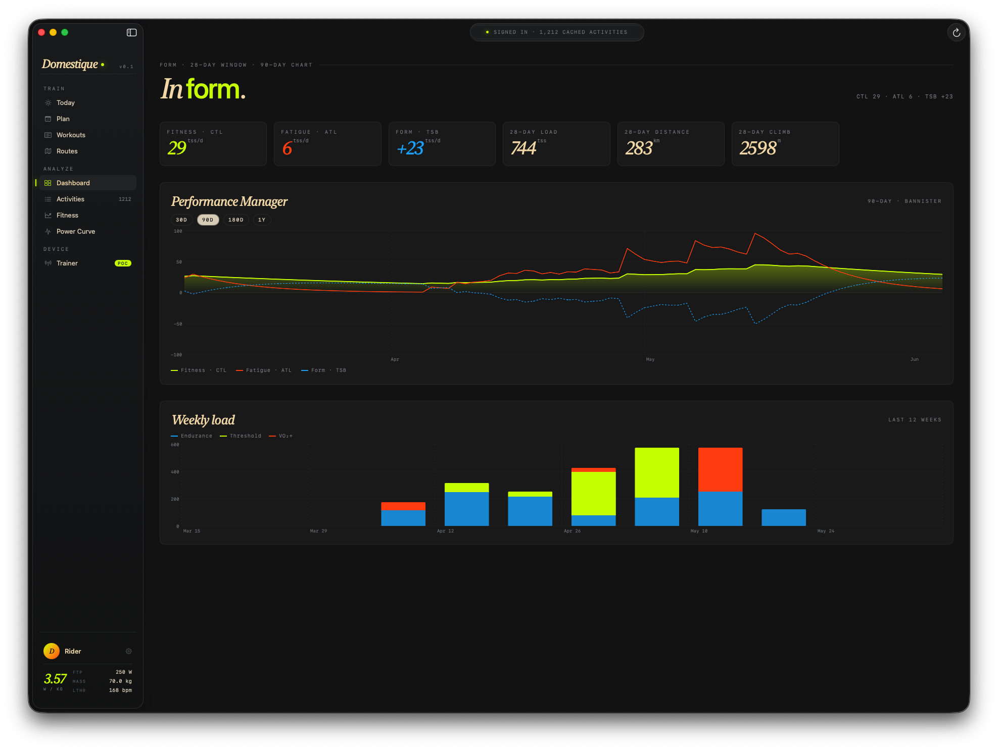 Dashboard: a 28-day form readout with the Performance Manager chart and weekly intensity-stacked load bars.